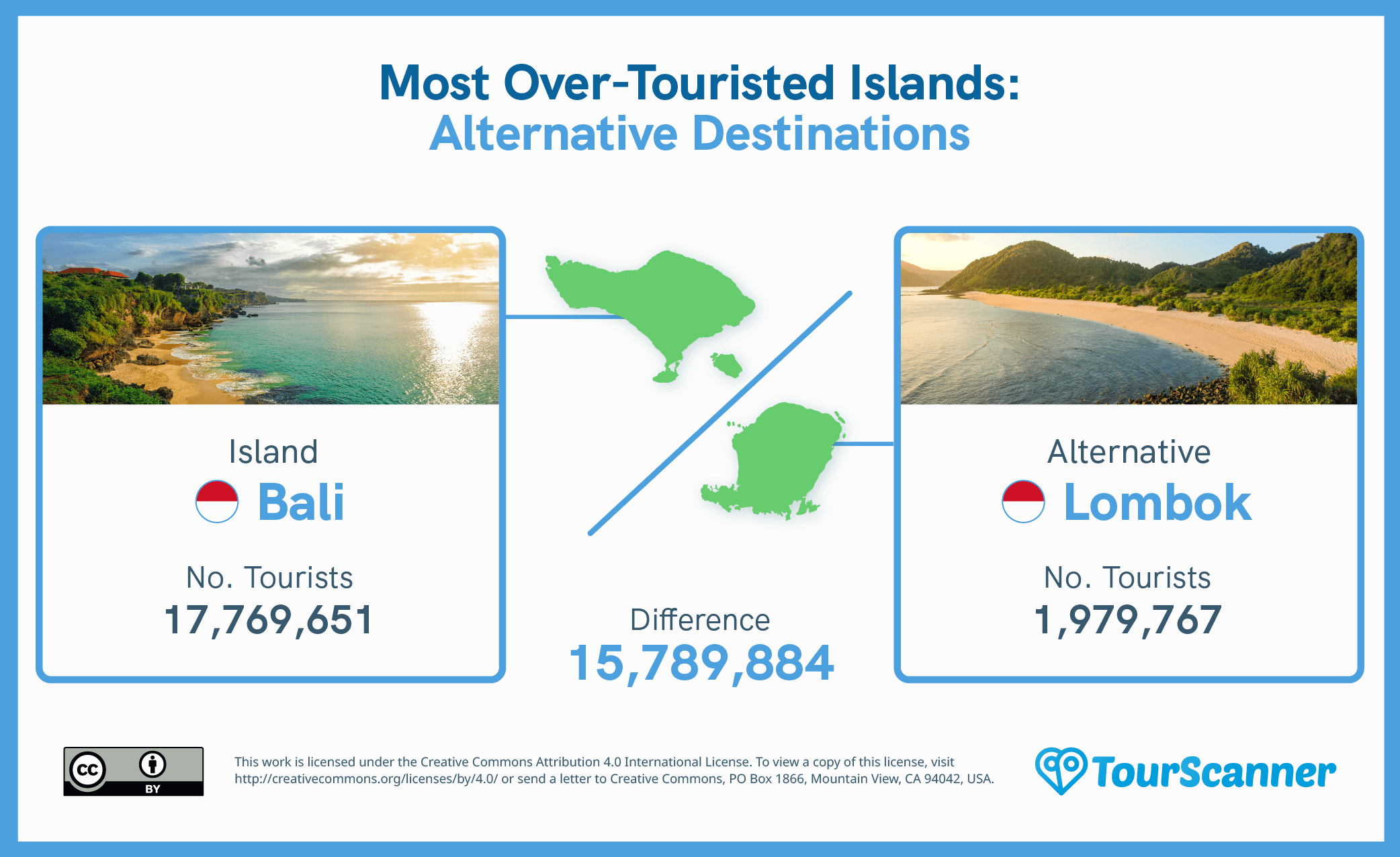 destination dupes island Indonesia